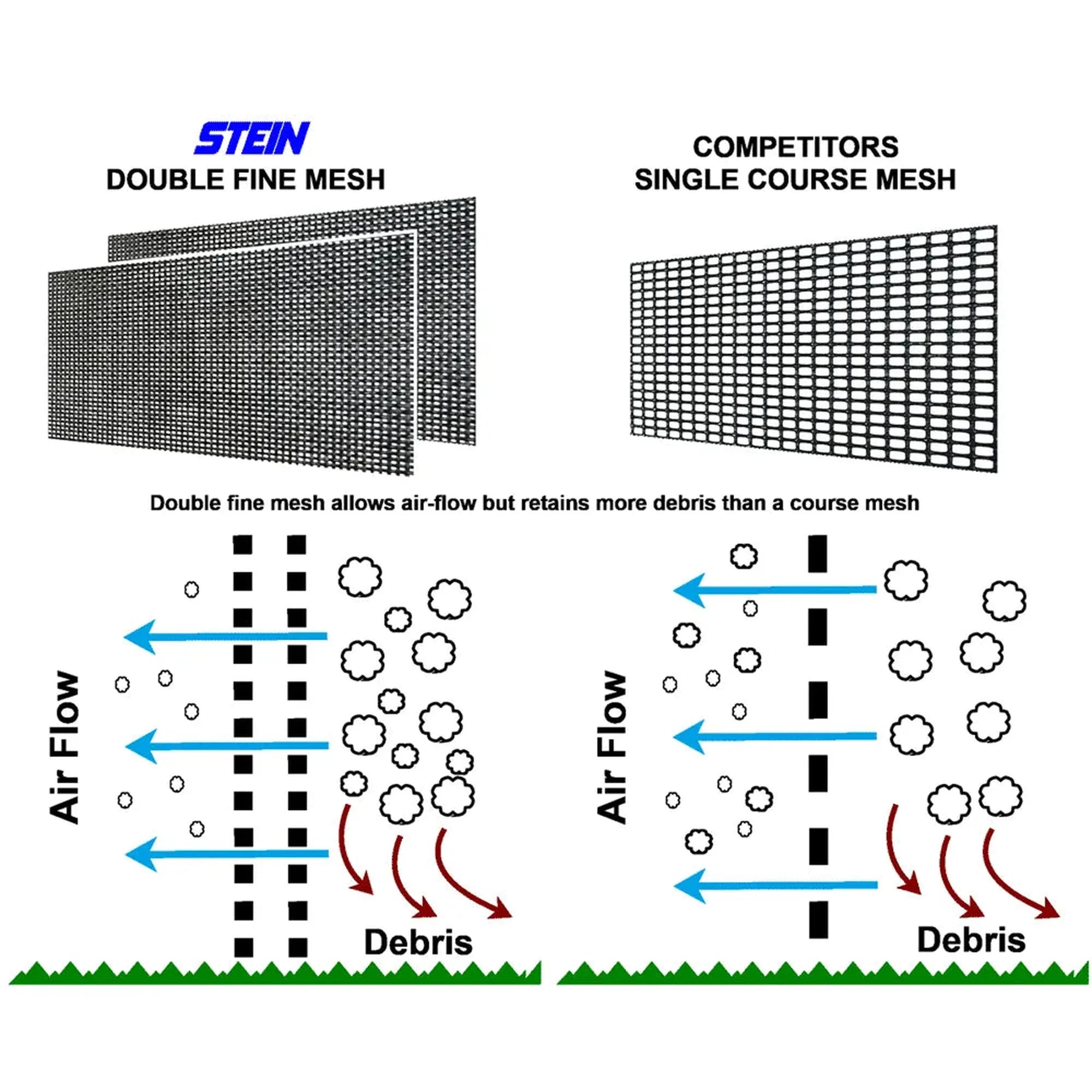 Stein Modular Stump Grinder Guarding System