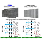Stein Modular Stump Grinder Guarding System