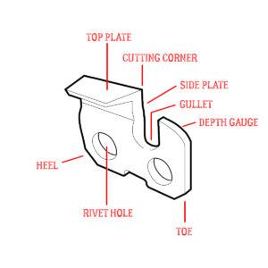 CEuk Chainsaw Universal File Sharpening Kit Tooth